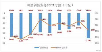 阿里2024再聚焦：双位数增长的电商业务与海外重申价格策略