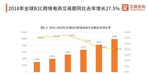 阿里2024再聚焦：双位数增长的电商业务与海外重申价格策略