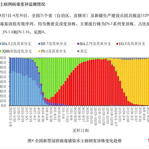 新冠变异株KP.2首次出现，专家：是否有新的感染高峰还需观察；我国在3月首次检测到，对此有何看法？