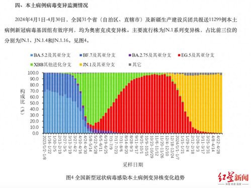 新冠变异株KP.2首次出现，专家：是否有新的感染高峰还需观察；我国在3月首次检测到，对此有何看法？