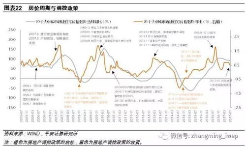 权重板块集体回调，房产股与证券股走势大异：原因何在？探究市场波动的背后趋势