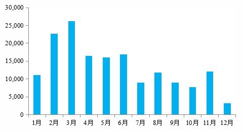 央行续作MLF，不降息！业内预期未来降准降息压力降低，市场对此看法各异。