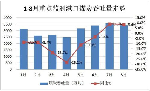 美国对华加征关税影响：效益百分比未知