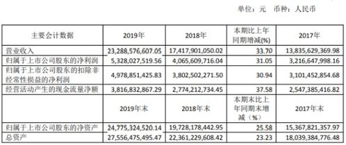 恒瑞医药：如何实现科技创新与国际化的双重突破？