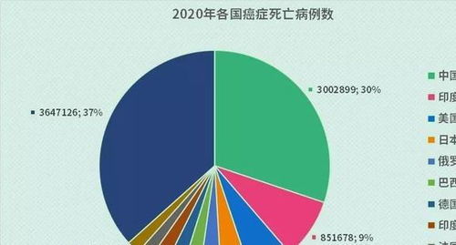 探讨癌症风险：家族四代人的独特挑战与预防策略