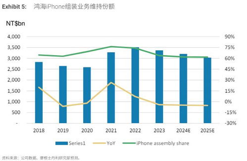 大摩：AI技术推动的富士康革新，市场是否仍未充分评估其潜力?