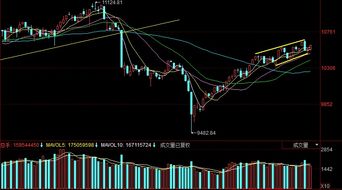 5月15日A股市场表现低迷，回调明显；成交量持续下滑，赛马概念和碳纤维等板块领涨