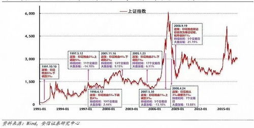 5月15日A股市场表现低迷，回调明显；成交量持续下滑，赛马概念和碳纤维等板块领涨