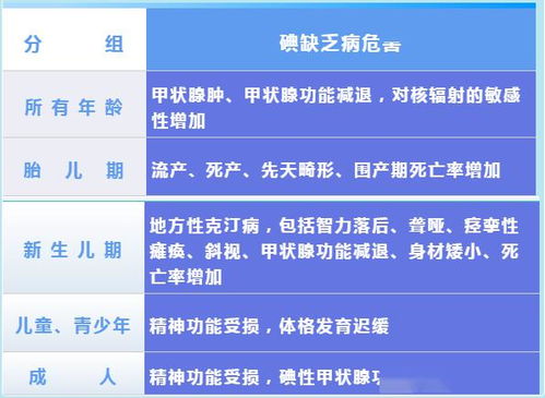 针对我国网民关切，国家疾控局对食盐加碘与甲状腺癌发病率升高的关联性进行回应