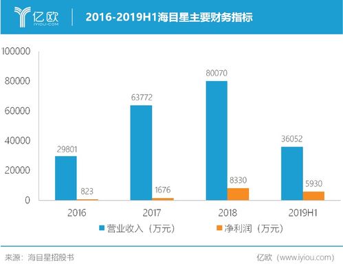 海目星：引领固态电池行业发展，全球领先产能即将推出