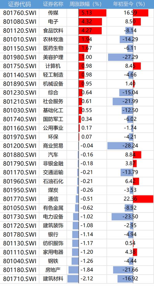 中国证监会发布全新《证券市场程序化交易管理规定（试行）》10月8日实施，将影响股票交易流程的重塑