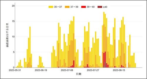 2023年夏季，全球气温创两千年以来最高纪录——一项科学研究结果揭示了这一事实