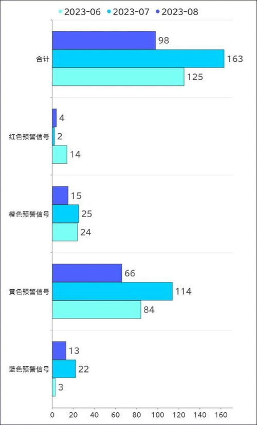 2023年夏季，全球气温创两千年以来最高纪录——一项科学研究结果揭示了这一事实