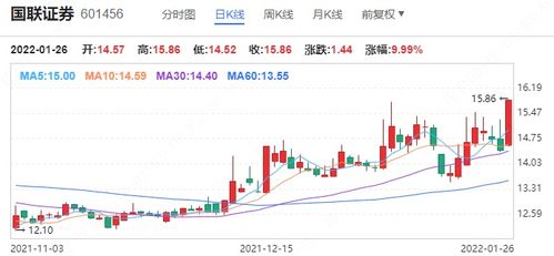 自媒体号更新：券商指数波动引发关注，国联证券午后崛起，板块资金净流出背后原因何在?