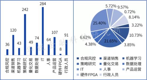 数字化视角：透视我国低碳发展的三重里程碑