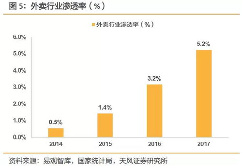 数字化视角：透视我国低碳发展的三重里程碑