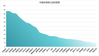 AI技术：未来的经济发展趋势，OpenAI的应用革新全球！