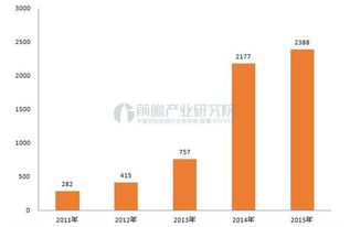 AI技术：未来的经济发展趋势，OpenAI的应用革新全球！