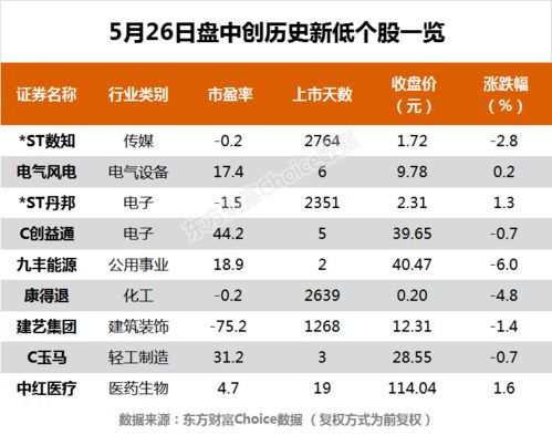 印度大选前景引担忧：外资纷纷净空印股，股价创历史新高！