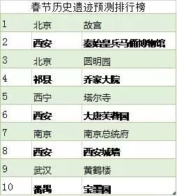 6月至10月必备清单：15款热门车型降价预警，避开购车高峰期

这个标题可以清晰地表达出文章的主要，即提到了要防的15款热门车型，并且明确了降活动的时间段（6月至10月）。同时，通过将购物关键词与时间地点关联起来，也突出了文章的目的性和针对性。