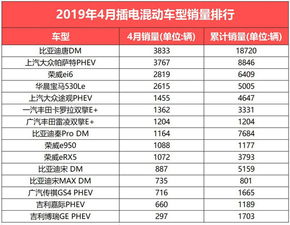 6月至10月必备清单：15款热门车型降价预警，避开购车高峰期

这个标题可以清晰地表达出文章的主要，即提到了要防的15款热门车型，并且明确了降活动的时间段（6月至10月）。同时，通过将购物关键词与时间地点关联起来，也突出了文章的目的性和针对性。