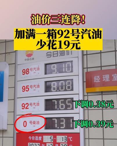 国内油价第三降：加满一箱油将少花9元