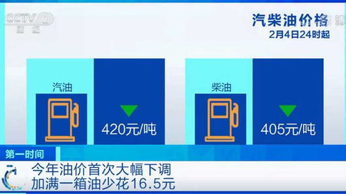 国内油价第三降：加满一箱油将少花9元