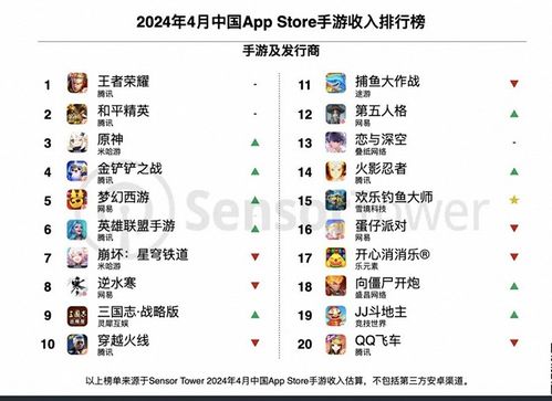 4月中国手游发行商全球收入榜：米哈游重回前五