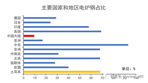 美国对中国出口钢铁产品加征关税对国内钢铁行业的影响深度解析