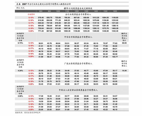 19天翻倍，化工板块热度升，聚焦东方财富证券板块的短期波动与整体行情走势分析