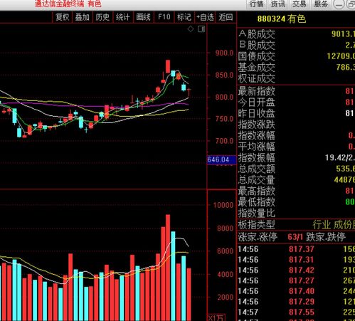 19天翻倍，化工板块热度升，聚焦东方财富证券板块的短期波动与整体行情走势分析