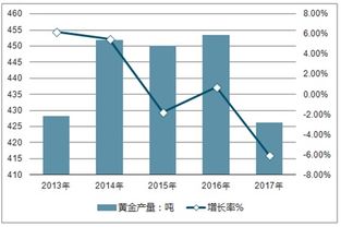 CPI高企对黄金市场的影响及未来展望：一场黄金投资的深度分析