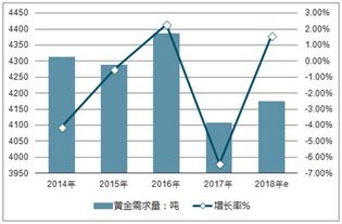 CPI高企对黄金市场的影响及未来展望：一场黄金投资的深度分析