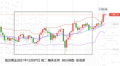 CPI高企对黄金市场的影响及未来展望：一场黄金投资的深度分析