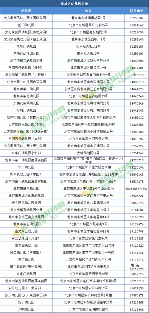 2024年东城区幼儿园招生简章 | 报名日期及流程更新通知