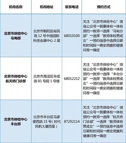 2024年东城区幼儿园招生简章 | 报名日期及流程更新通知