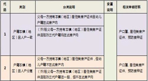 2024年东城区幼儿园招生简章 | 报名日期及流程更新通知