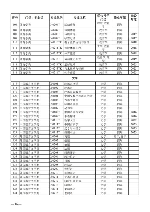 教育部年内将增设24所本科高校,中国首所康复大学有望落地