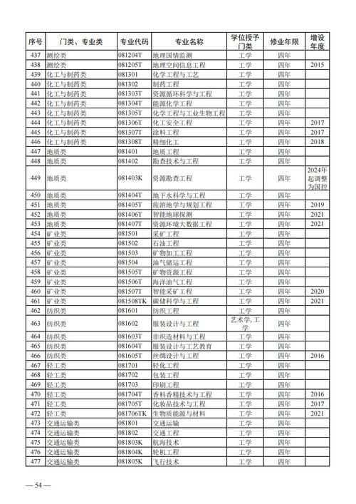 教育部年内将增设24所本科高校,中国首所康复大学有望落地