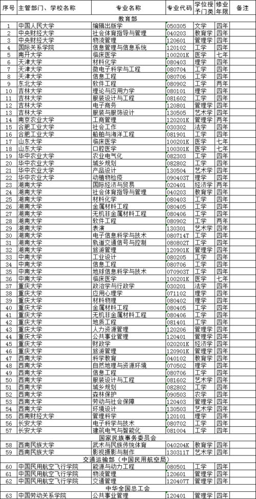 教育部年内将增设24所本科高校,中国首所康复大学有望落地