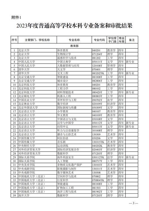 教育部年内将增设24所本科高校,中国首所康复大学有望落地