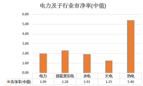 电力板块午后飙升，乐山电力和西昌电力披露交易风险：为何估值偏高？