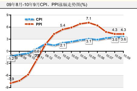 美国4月核心CPI同比上涨3.6%：符合预期！9月降息稳定了？——环球读数