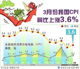 美国4月核心CPI同比上涨3.6%：符合预期！9月降息稳定了？——环球读数