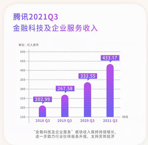 腾讯与阿里的季度成绩单：净利增长各异，市场关注焦点转向谁更强？