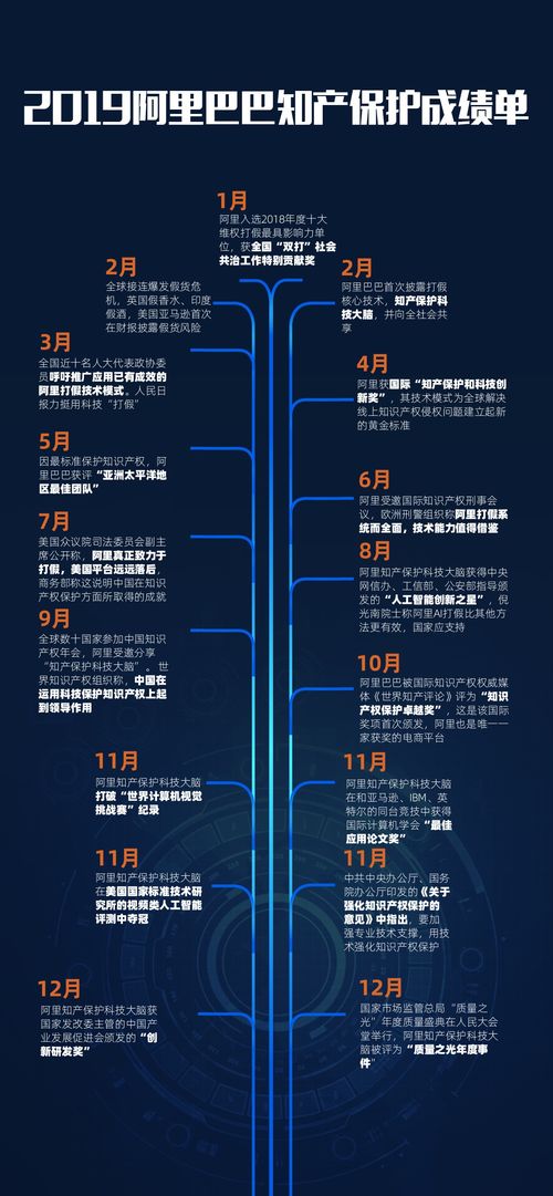 腾讯与阿里的季度成绩单：净利增长各异，市场关注焦点转向谁更强？