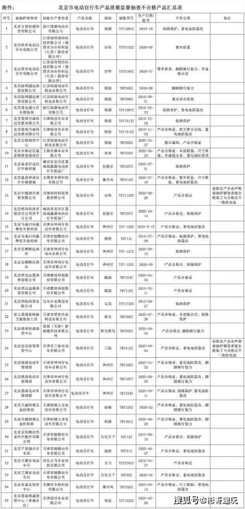 严酷监管下，电动自行车驶向正轨：事故频发的问题与对策