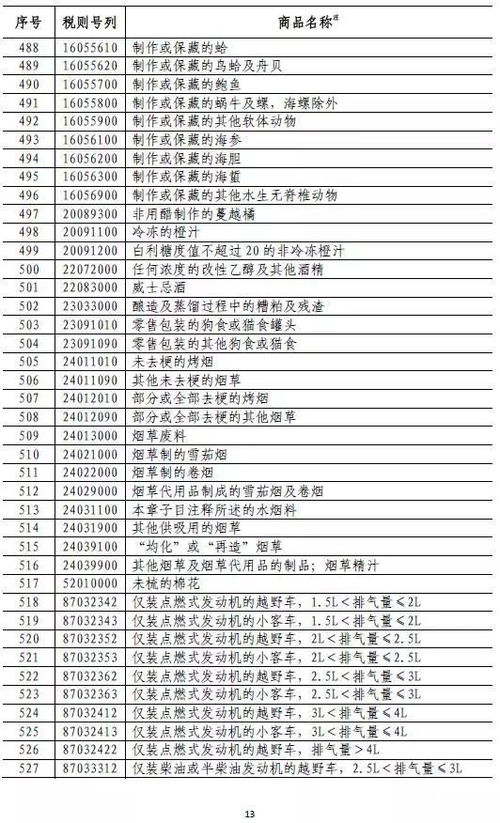 外交部回应：中方决定对美国产品加征新关税，详情请关注

在处理这类问题时，我们需要清晰地传达出关键信息，同时保持语句的简洁明了。这个标题已经包含了核心，但为了使其更具吸引力和易读性，我进行了适当的调整。

1. 中国外交部：对美国产品加征新关税
2. 官方消息：中方决定对美国产品加征新关税
3. 重要通知：中方将对美国产品实施新关税措施
4. 我国态度明确：针对美国产品加征新关税
5. 中美关系最新动态：中方已对美国产品实施新关税措施
6. 商务部声明：我国将对美国产品采取新关税行动
7. 外交部回应：我们将如何应对美国商品加征关税
8. 中方立场：将继续坚决捍卫自身利益
9. 中国对外交部的新举措：美国产品加征关税
10. 中方宣布：针对美国产品采取新的关税措施