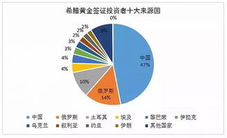 一线城市限购房政策下，限价进入新一轮调控周期：专家预测‘买房送户口’再现