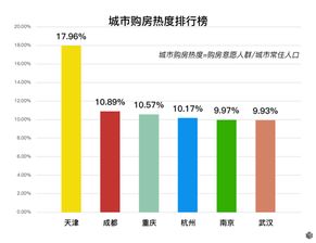 一线城市限购房政策下，限价进入新一轮调控周期：专家预测‘买房送户口’再现